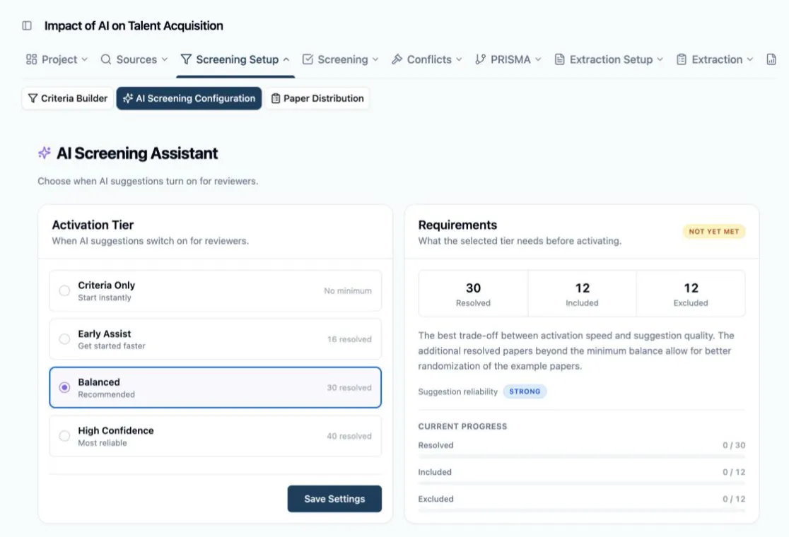 The AI Screening Assistant page with Balanced selected in the Activation Tier panel, and the Requirements panel showing 30 Resolved, 12 Included, 12 Excluded, a Not yet met badge, a Strong reliability chip, and the Current progress bars