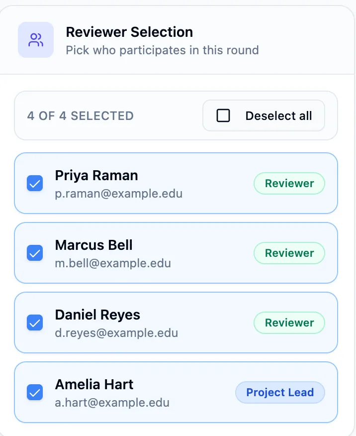 Reviewer Selection with four members ticked — three badged Reviewer and the project creator badged Project Lead — above the 4 of 4 selected counter