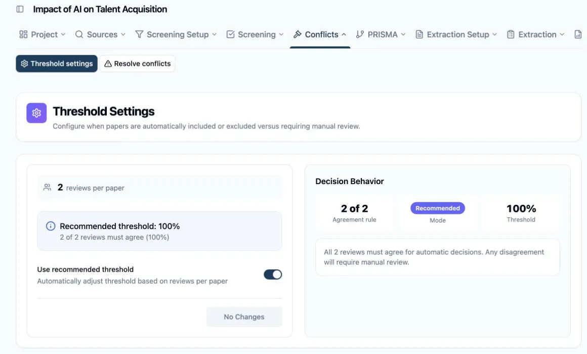 Threshold Settings: the “2 reviews per paper” chip, the blue “Recommended threshold: 100%” card reading “2 of 2 reviews must agree (100%)”, the Use recommended threshold switch turned on above a greyed-out No Changes button, and the Decision Behavior panel beside it showing Agreement rule 2 of 2, Mode Recommended, Threshold 100% and the sentence “All 2 reviews must agree for automatic decisions. Any disagreement will require manual review.”