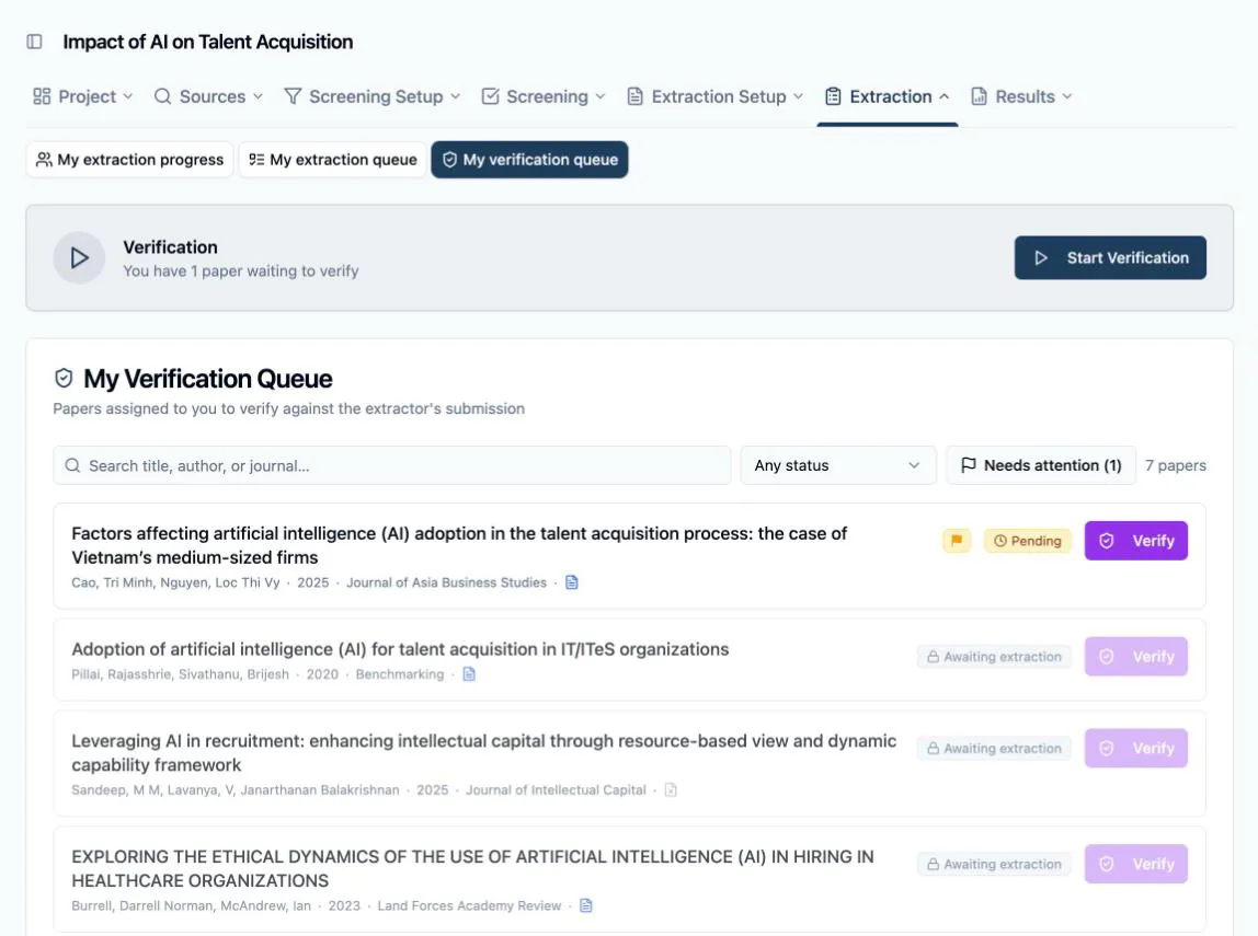 My Verification Queue: the Verification card reading “You have 1 paper waiting to verify” with its Start Verification button, the search box, an Any status filter and a “Needs attention (1)” chip above a “7 papers” count, and paper cards mixing one ready row — amber flag, Pending badge and a purple Verify button — with locked rows badged Awaiting extraction whose Verify buttons are greyed out