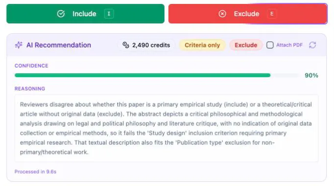 The AI Recommendation panel after a run: a violet header carrying the credits chip, an amber Criteria only badge, a red Exclude verdict badge, the Attach PDF checkbox and the regenerate icon; below it a Confidence bar at 90% and a Reasoning paragraph arguing that the paper is a theoretical critique without original data, failing the Study design criterion — with the Exclude button above it picking up the violet nudge glow