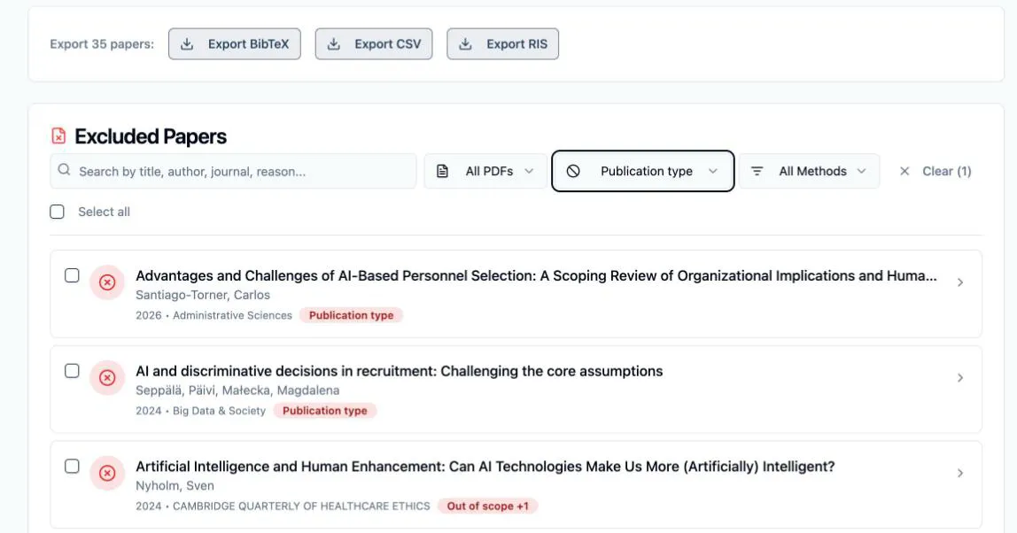 The list filtered by one exclusion reason: the reasons dropdown now reads Publication type with a Clear (1) button beside it, the export label has dropped to “Export 35 papers”, and every visible row carries a Publication type badge — except one showing “Out of scope +1”, where that criterion is the paper’s second reason