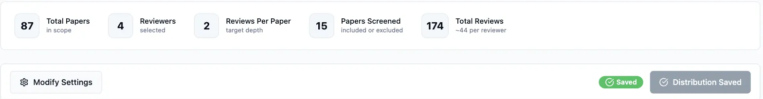 The saved distribution’s summary row: 87 total papers, 4 reviewers, 2 reviews per paper, 15 papers screened, 174 total reviews
