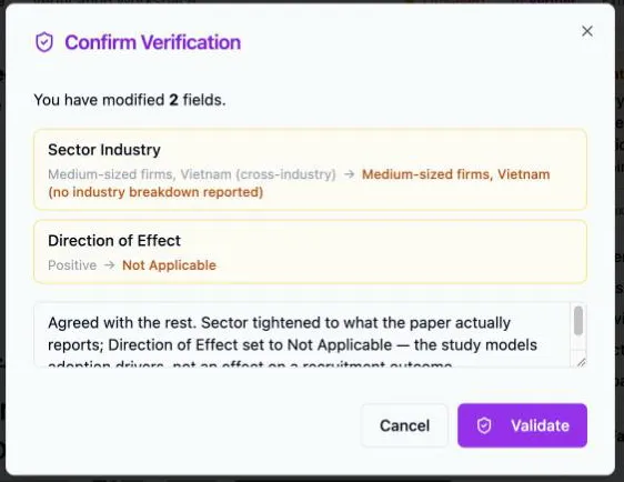 The Confirm Verification dialog: “You have modified 2 fields.” above the two changes — Sector Industry and Direction of Effect — each showing the extractor’s original value in grey, an arrow, and the verifier’s corrected value in amber, with the optional notes textarea beneath and the Cancel and purple Validate buttons