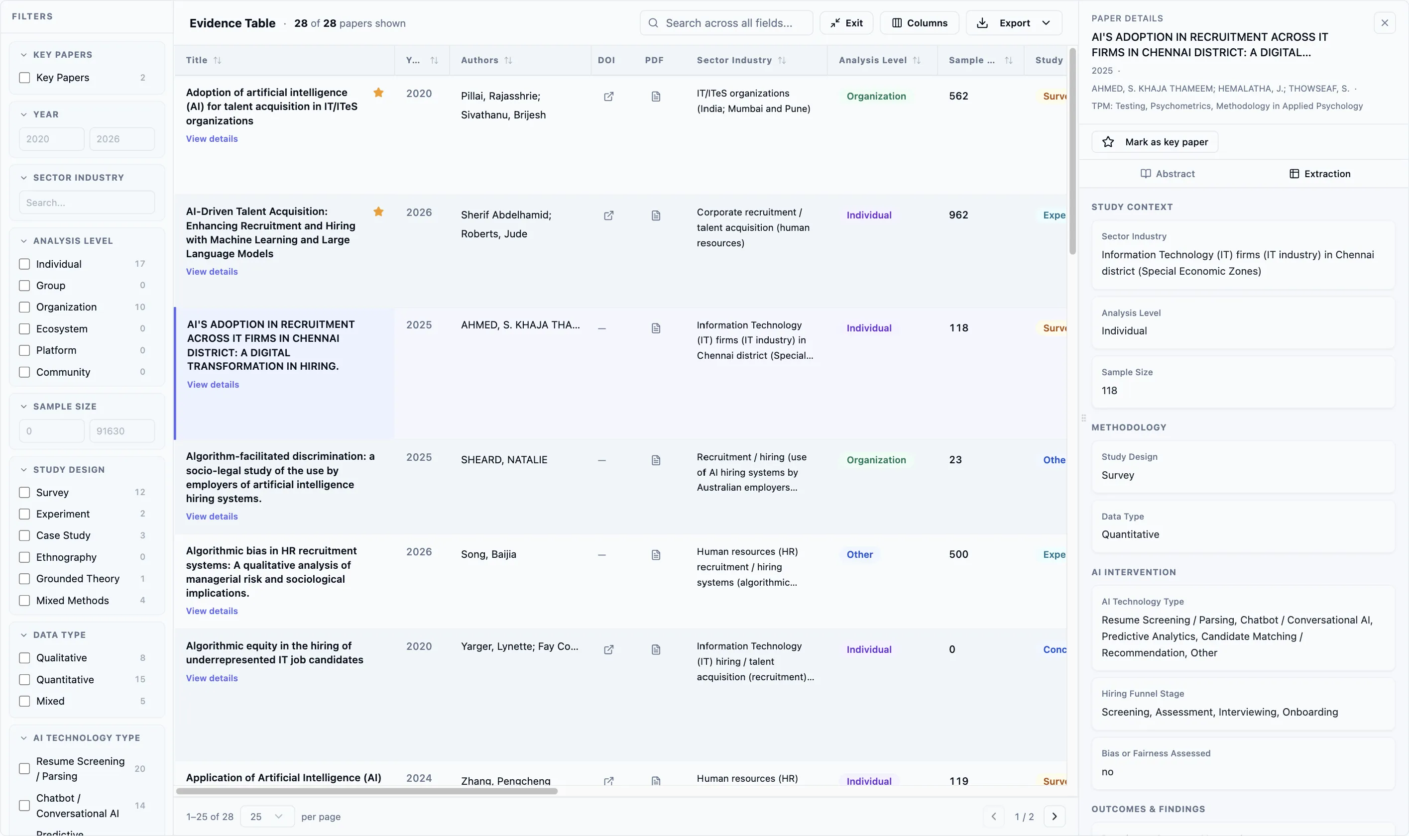 The paper details panel open on the right — title, year, authors and journal in the header, the Mark as key paper button beneath them, and the Extraction tab listing that paper’s answers grouped under their template section headings