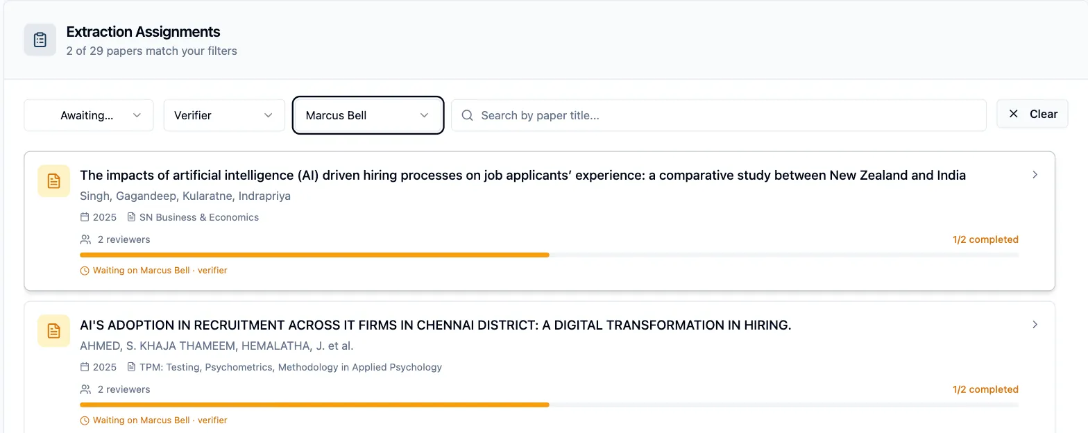 The monitor filtered to Status: Awaiting Validation and Role: Verifier with one reviewer selected — the card header reading “2 of 29 papers match your filters” with the Clear button, and the matching paper cards each carrying an amber “Waiting on Marcus Bell · verifier” line