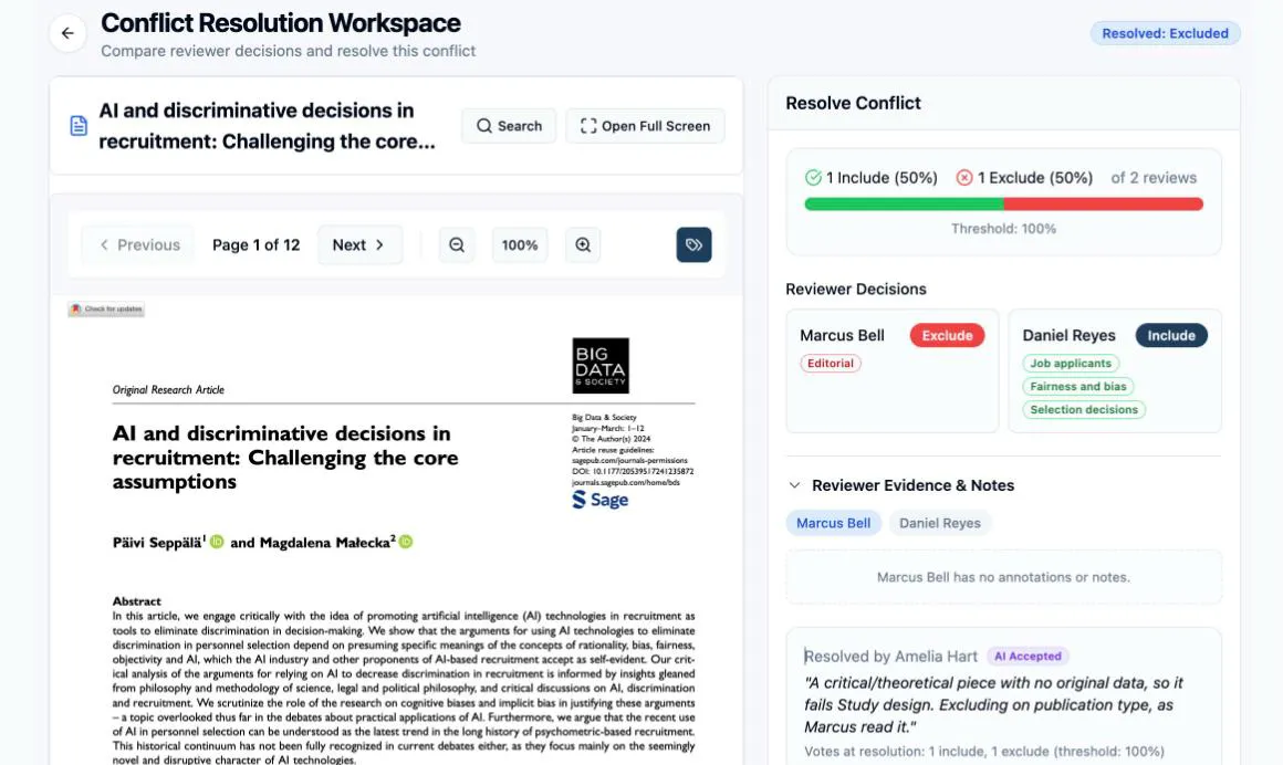 A resolved conflict: the workspace header carrying a blue “Resolved: Excluded” badge, and in the right panel — in place of the decision buttons — the resolution record reading “Resolved by Amelia Hart” with an AI Accepted badge, the resolution note in quotes, and “Votes at resolution: 1 include, 1 exclude (threshold: 100%)”