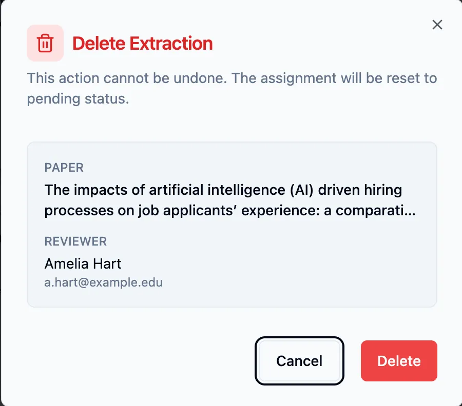 The Delete Extraction dialog over the monitor: the “This action cannot be undone. The assignment will be reset to pending status.” line, the PAPER and REVIEWER summary box (email masked), and the Cancel and red Delete buttons