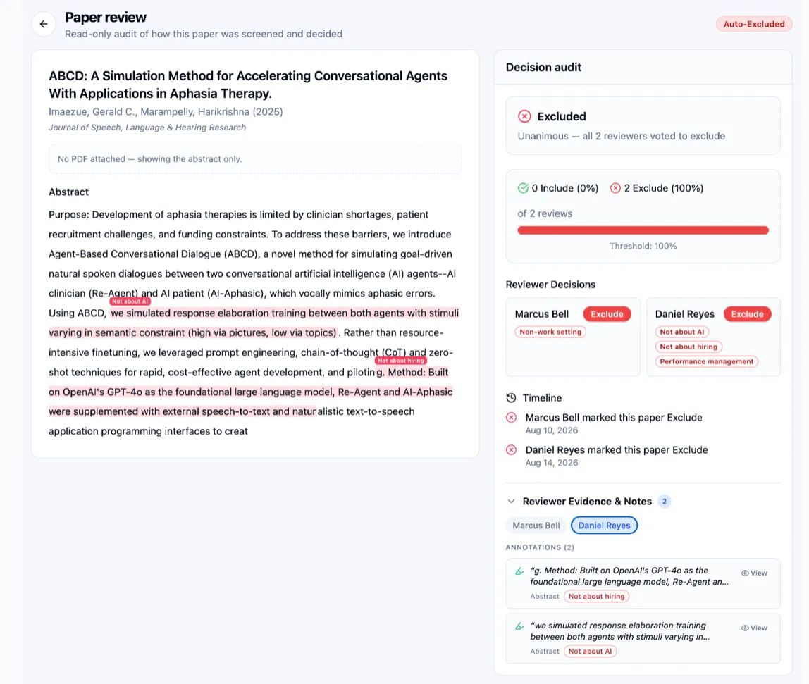 Paper review for an excluded paper with no PDF: the Paper review heading with its read-only-audit subtitle and an Auto-Excluded badge, on the left the paper’s title, authors and journal above a “No PDF attached — showing the abstract only.” notice and the abstract carrying two rose reviewer highlights labelled Not about AI and Not about hiring, on the right the Decision audit column — an Excluded card reading “Unanimous — all 2 reviewers voted to exclude”, a vote bar with 0 Include (0%) and 2 Exclude (100%) of 2 reviews above Threshold: 100%, Reviewer Decisions cards for Marcus Bell and Daniel Reyes each badged Exclude with the tags they ticked, a Timeline of both decisions with their dates, and a Reviewer Evidence & Notes panel with Daniel Reyes selected above his two annotations, each with a View button