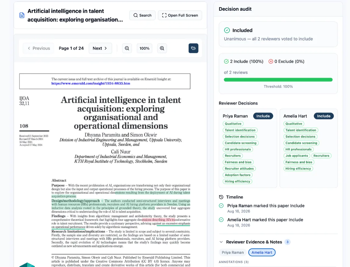 The Paper review page for an included paper: on the left the PDF’s first page with the reviewers’ highlights drawn over the abstract, on the right the Decision audit column — an Included card reading “Unanimous — all 2 reviewers voted to include”, a vote bar with 2 Include (100%) and 0 Exclude (0%) of 2 reviews above Threshold: 100%, Reviewer Decisions cards for Priya Raman and Amelia Hart each badged Include with the criteria tags they selected, a Timeline of both decisions with their dates, and the Reviewer Evidence & Notes panel with a reviewer selected above its annotation list header